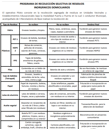 PROGRAMA RECOLECCIÓN RESIDUOS INORGÁNICOS DOMICILIARIOS